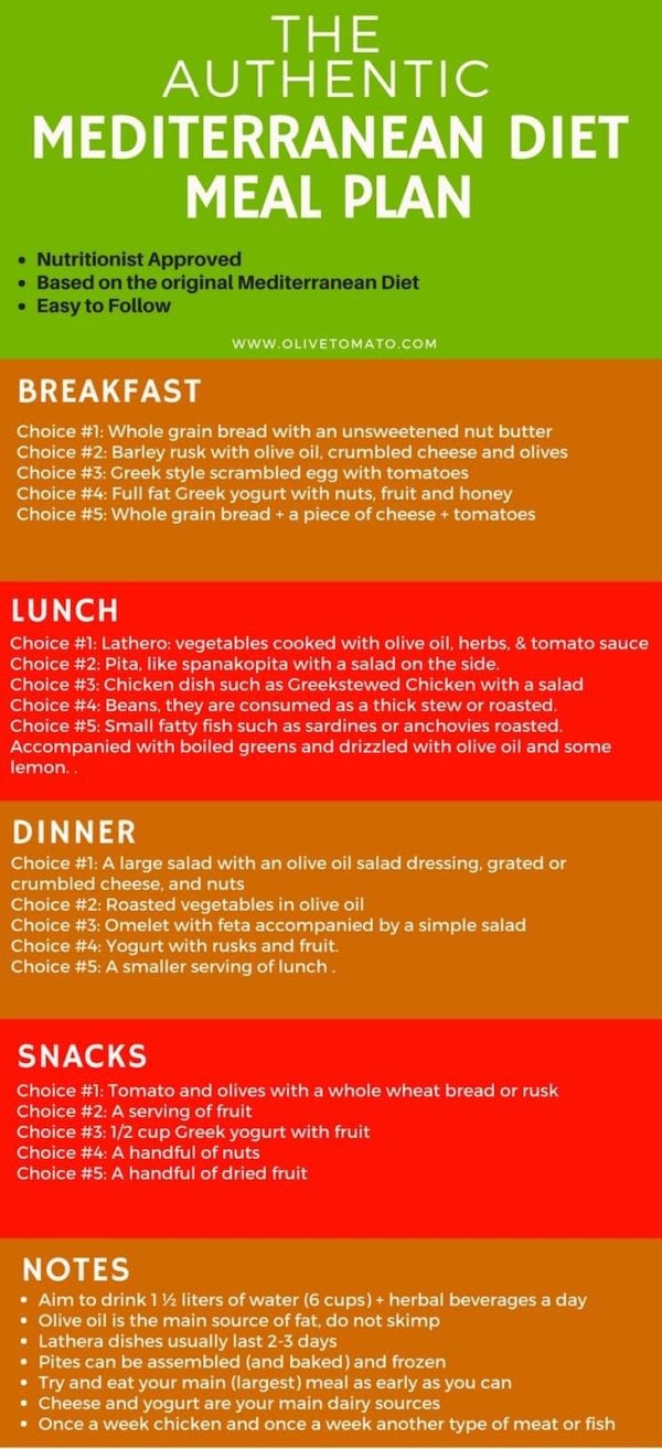 the-authentic-mediterranean-diet-meal-plan-and-menu-olive-tomato