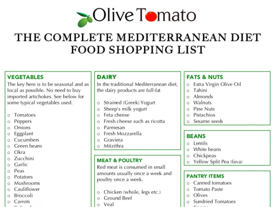 The Complete Mediterranean Diet Food List + 5Day Menu Plan and