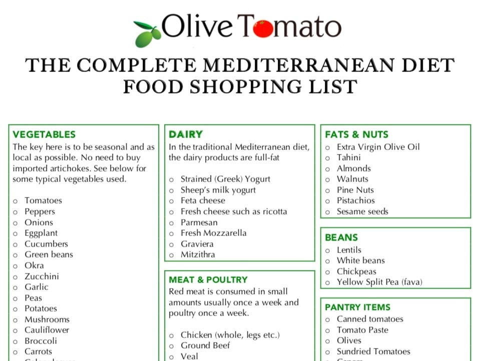 Complete Mediterranean Diet Food List 