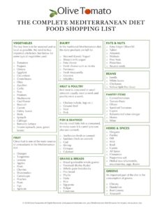 The Complete Mediterranean Diet Food And Shopping List | Olive Tomato