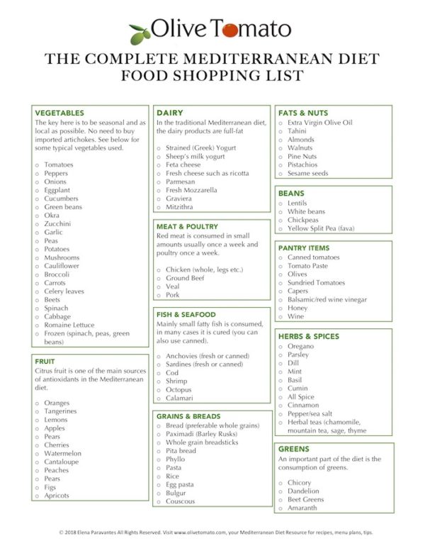 The Complete Mediterranean Diet Food List + 5-Day Menu Plan and ...