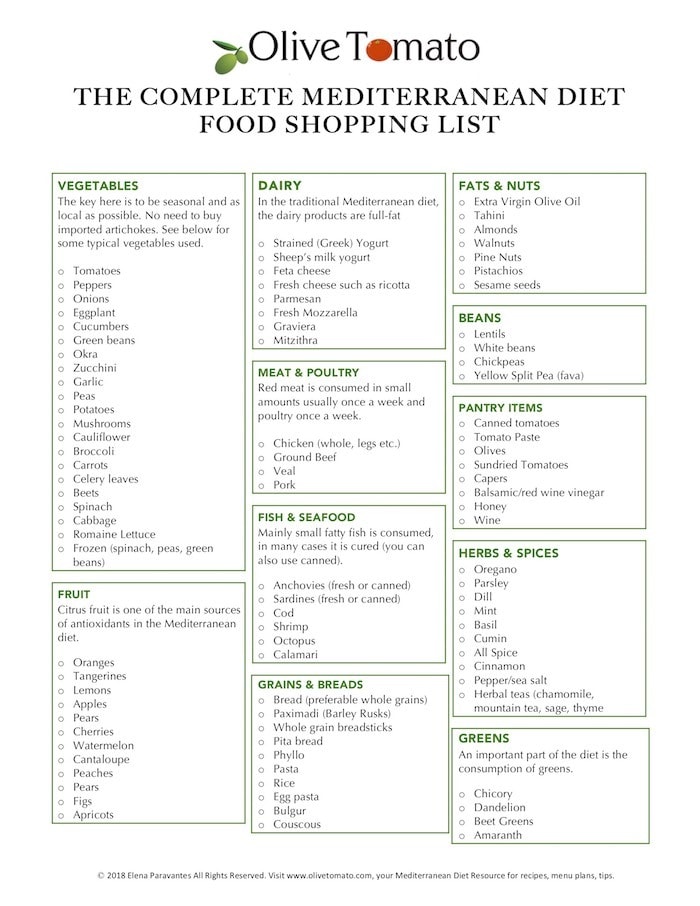 the complete mediterranean diet food list and 5 day menu plan olive tomato